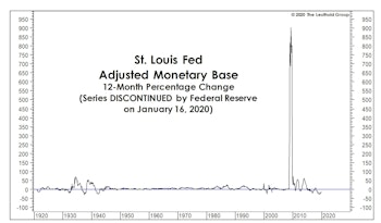A Chart You’ll Never See Again